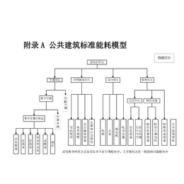 三水能耗监测(图)-校园能耗监测系统-日照能耗监测系统