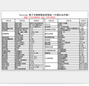 科海思（北京）科技有限公司湖北分公司