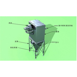 嘉兴中小锅炉布袋除尘器-华东环保设备*