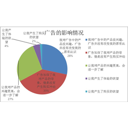 天灿传媒(图)-广告咨询规划-潜江广告咨询