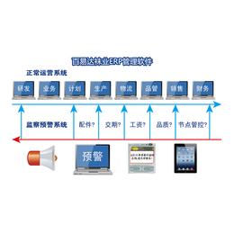 青岛袜业ERP 生产统计管理系统