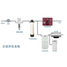 软水设备生产厂家-安徽软水-济南水密码