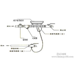 超声波热量表-郑州豫一阀门-超声波热量表规格