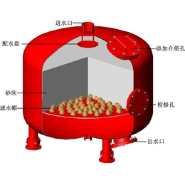 浅层砂过滤器-全自动浅层砂过滤器-中远通(****商家)