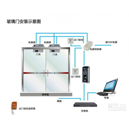 门头沟安装玻璃门门禁考勤系统