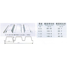 楼承板-南京宏时代新型材料-闭口楼承板厂