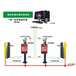 安徽初发*识别(图)-智能*识别系统安装-六安*识别