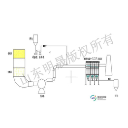 SDS干法脱硫比对湿法脱硫主要优势缩略图