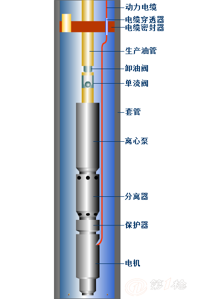 油式潜水泵安装图解图片