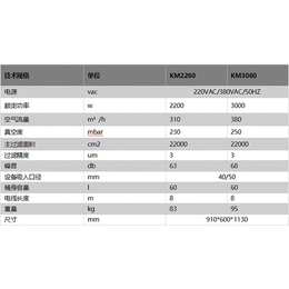 1.5KW工业吸尘器-一月清洁设备(在线咨询)-工业吸尘器