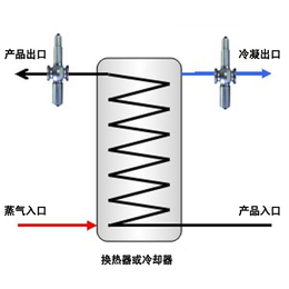 酮类浓度-浓度-南京菘大仪表(查看)