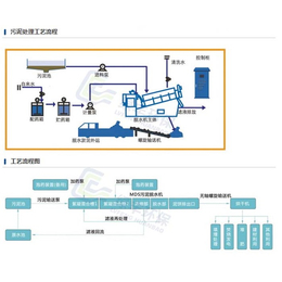三亚污泥浓缩脱水机