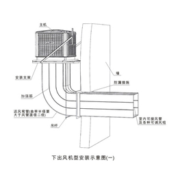 工业冷风机价格- 苏州马力斯通风-温州工业冷风机