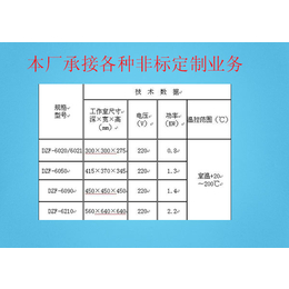 供应电热恒温干燥箱-干燥箱-买实验电炉到上海昀跃(查看)