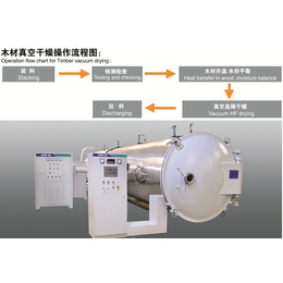 真空木材高频 干燥机  木材内外可同时加热