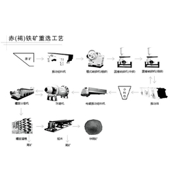 绵阳矿山石料生产线报价品质售后无忧