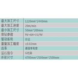 铁岭板式家居生产线德沃德厂家*数控六面钻