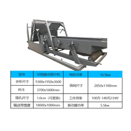 小型筛沙机-筛沙机-方骏机械