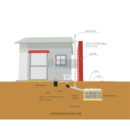 农村庭院环境治理建设户厕改造-港骐