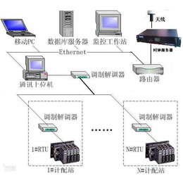 京准科技GPS网络同步时钟-*校时钟缩略图