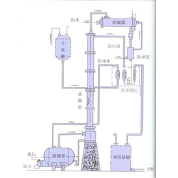 精馏塔-精馏塔的设计-无锡神洲通用设备(推荐商家)