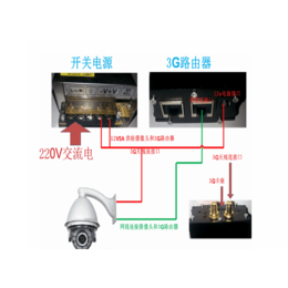 湖北塔吊监控-诚乐科技-塔吊监控平台对接