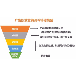 武汉广告评估-天灿传媒-武汉广告评估机构