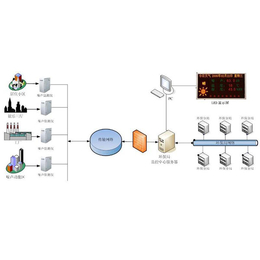 淄博环境监测系统-三水智能化(图)-机房环境监测系统