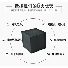 百联环保(图)-耐水蜂窝活性炭-淮北蜂窝活性炭