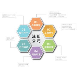 夏邑注册公司核名要多长时间