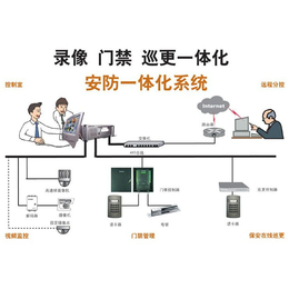 安防监控系统方案-宜昌安防监控系统-诚乐科技(查看)