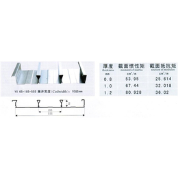 闭口楼承板厂-楼承板-南京宏时代新型材料(查看)