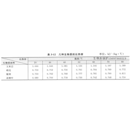 约翰节能 生物质锅炉受燃料热导率的大小的影响吗