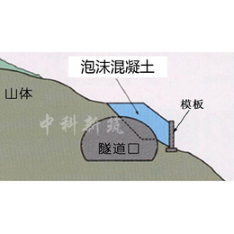 泡沫轻质土 气泡混合轻质土隧道口回填施工推荐中科新筑缩略图