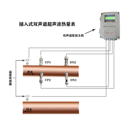 大连海峰TDS-100插入式双声道超声波热量表缩略图