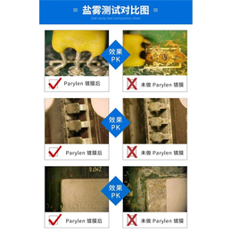 广州防水电路板镀膜-菱威纳米-防水电路板