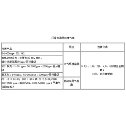台州标准气体-强源气体公司-*标准气体