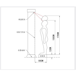 保定温度安检门-华瑞电子价格实惠-温度安检门价格