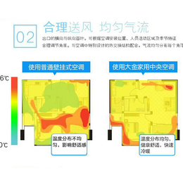 商场*空调安装-商场*空调-郴州中宇冷暖设备安装