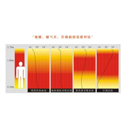 暖气片安装-暖气片-湖北新泽润缘