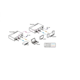 光纤传输器-JQKing 启劲科技-HDMI信号光纤传输器