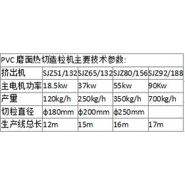 春崇机械制造有限公司-忻州pet造粒生产线