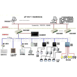 家居智能照明系统-智能照明系统-三水智能化