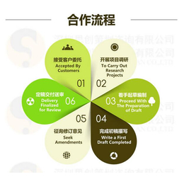 深圳提供编写多行业商业计划书服务