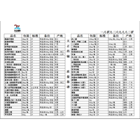 西安天正康源生物技术有限公司，药用辅料产品丰富