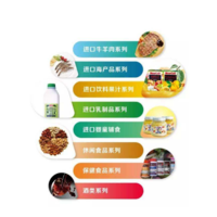 2020冷冻果蔬产品展-上海