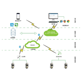 安科瑞Acrel cloud-9500电瓶车充电桩收费云平台缩略图