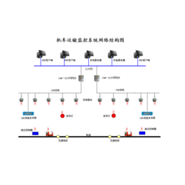 轨道运输监控系统信集闭