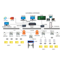 uwb矿用**系统价格