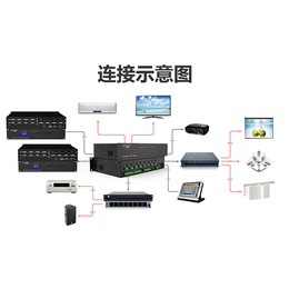 科技中控系统设备-智能多媒体中控系统